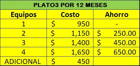 Licencia PLATO3
